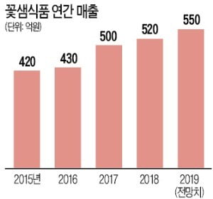 포천 꽃샘식품의 '벌꿀 전통차', 싱가포르 홀리다