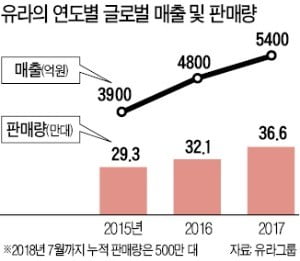 "스마트폰 누르면 1분만에 '나만의 라테'가~"