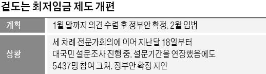 표류하는 노동현안…이달내 입법 물건너간 듯