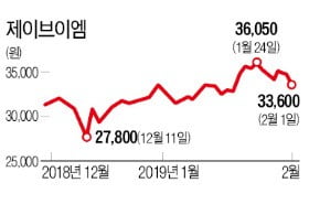 국내 약품 조제자동화 시장 독점적 1위…한미의 인수로 성장 '날개'