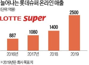 롯데슈퍼 강종현 대표 "온라인 센터 23곳으로…3시간 내 배송 확대"