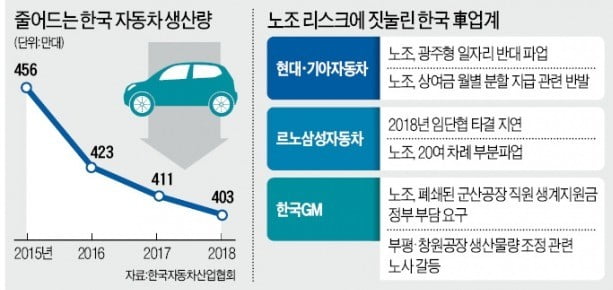 "제2의 한국GM사태 터지나" 공포에 휩싸인 車업계