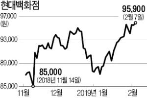 "면세점 사업이 장기적인 신성장 동력"…'외국인 매집' 현대百 바닥 찍었나