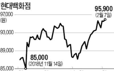 "면세점 사업이 장기적인 신성장 동력"…'외국인 매집' 현대百 바닥 찍었나