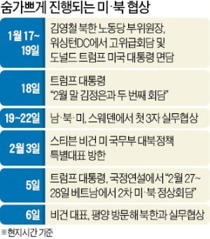 비건, 평양서 '끝장 담판'…이틀째 核폐기-상응조치 놓고 '밀당'