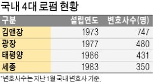 세종, 36년 만에 컴백…'로펌 빅4' 광화문 시대 여나