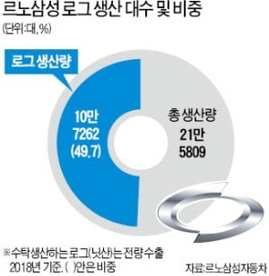 [단독] 佛본사, 르노삼성에 경고…"파업 계속땐 新車 못준다"