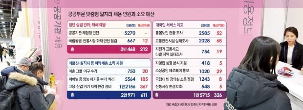 거리청소 367억·그물 수거 20억…세금 써 만든 두달짜리 '허드레 알바'