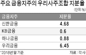 '노조 투쟁 수단' 전락한 KB금융사주조합