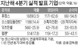 오스템임플란트 흑자전환…휴켐스 영업익 62% 감소