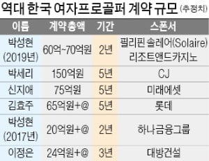 '우상' 우즈 만난 박성현…"골프인생 최고의 기억으로 남을 것"