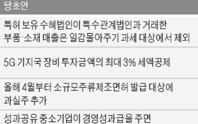 공정위 반발에 '일감몰아주기 과세 축소' 백지화