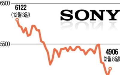 日 소니, 자사주 1조원 매입…15년 만에 '통 큰' 주주 환원