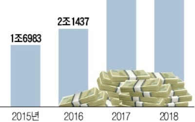 대규모 퇴직금 여파…KB금융 '리딩금융' 내놓나