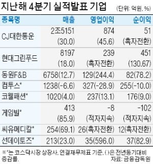 CJ대한통운, 美물류사 인수 효과로 실적 '쑥'