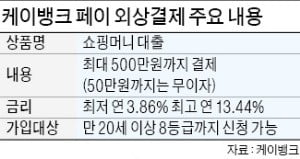 외상 쇼핑 선보인 케이뱅크…간편결제 시장 판 커진다