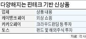 외상 쇼핑 선보인 케이뱅크…간편결제 시장 판 커진다