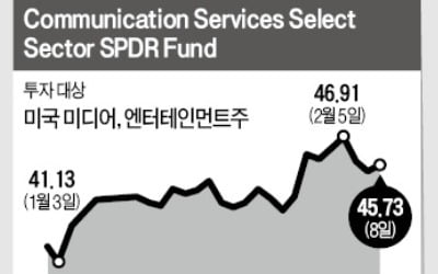 '기술 새물결' 5G, ETF로 글로벌 투자 해볼까