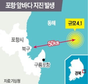 포항 앞바다 규모 4.1 지진…영남 전역서 감지