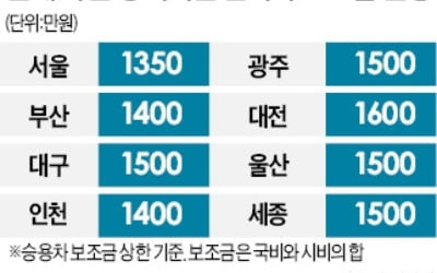 서울시, 올해 전기·수소車 1만4000대 보급