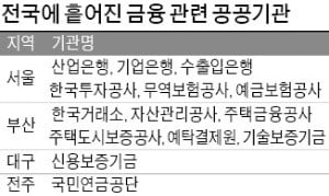 '전북·부산 이전 법안' 잇단 발의에 들끓는 3대 국책은행