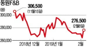 동원F&B, 참치값 안정…올해 '최대 실적' 낚을까