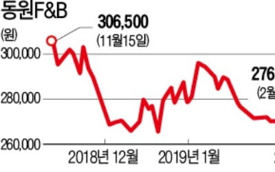 동원F&B, 참치값 안정…올해 '최대 실적' 낚을까