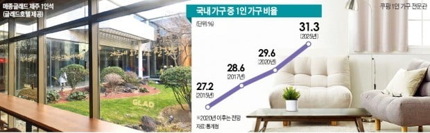 대세는 '혼족'…특급호텔 뷔페에 '1인석' 등장