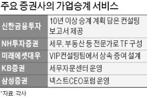 "차세대 오너에 미리 눈도장 받자"…증권사 너도나도 가업승계 서비스