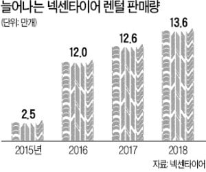 강호찬 사장 "타이어 유통의 판 바꿀 것"