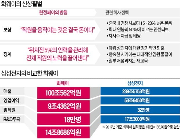 퇴근시간 밤 9시57분, 그래도 불만없다…파격적인 인센티브와 승진이 기다리니…