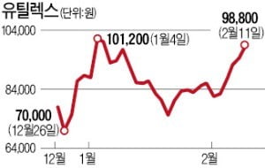 면역항암제 상용화 기대 '러브콜'…새내기株 유틸렉스, 5일째 상승