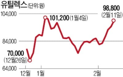 면역항암제 상용화 기대 '러브콜'…새내기株 유틸렉스, 5일째 상승