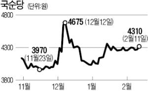 국순당, 4년 연속 영업손실…관리종목 되나