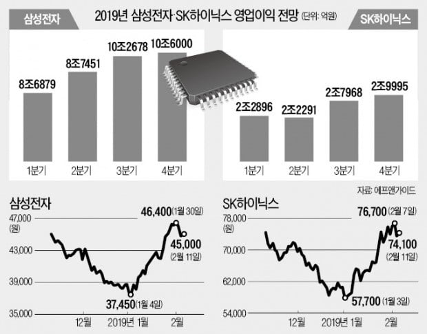 골드만삭스 "메모리 시장 여전히 약하다"…'실적 바닥' 논란에 휩싸인 반도체 기업