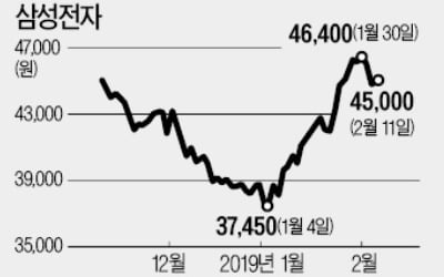 골드만삭스 "메모리 시장 여전히 약하다"…'실적 바닥' 논란에 휩싸인 반도체 기업