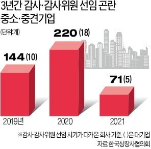 "전화·메일로 주주 참여 독려 허용"…주총대란 비명에 '뒷북 대책'