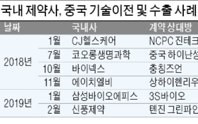 中정부 규제완화…중국 진출 속도내는 'K바이오'