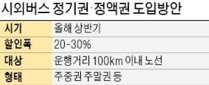 시외버스 정액·정기권 도입…할인 혜택