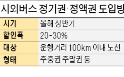 시외버스 정액·정기권 도입…할인 혜택