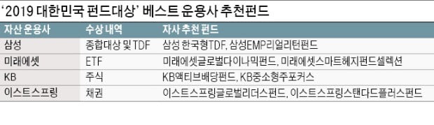 투자리스크 줄이려면, EMP·해외채권·배당 펀드에 관심 가질만