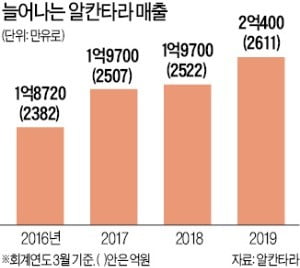 안드레아 보라뇨 회장 "메이드 인 이탈리아 고집하는 이유는…그래야 명품"