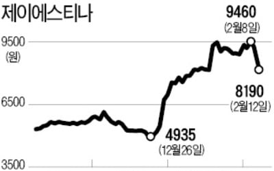 '자사주 매각' 제이에스티나 11% 급락