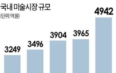 100만원 이하 미술품 구입비도 문화접대비