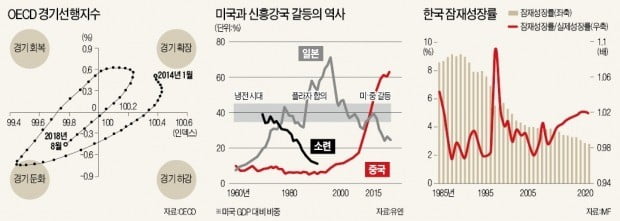 [뉴스의 맥] 재정지출 확대보다 감세·규제완화가 경기부양에 효과적