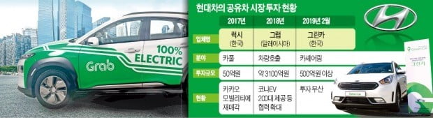 [단독] 글로벌 車업계, 소유→공유 속도 내는데…한국만 기득권·규제에 발목 잡혀 '공회전'