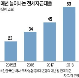 "전셋값·집값 동반 하락하면 금융시스템에 충격 올 수도"