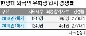 한양대, 국내 대학 첫 中 현지사무소…글로벌 인재 모여든다