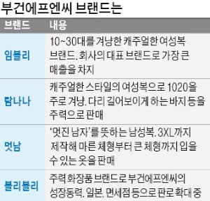 블리블리·임블리 '제2의 스타일난다' 될까