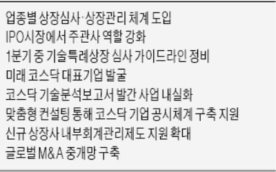 "바이오·AI 업종별 상장 심사"